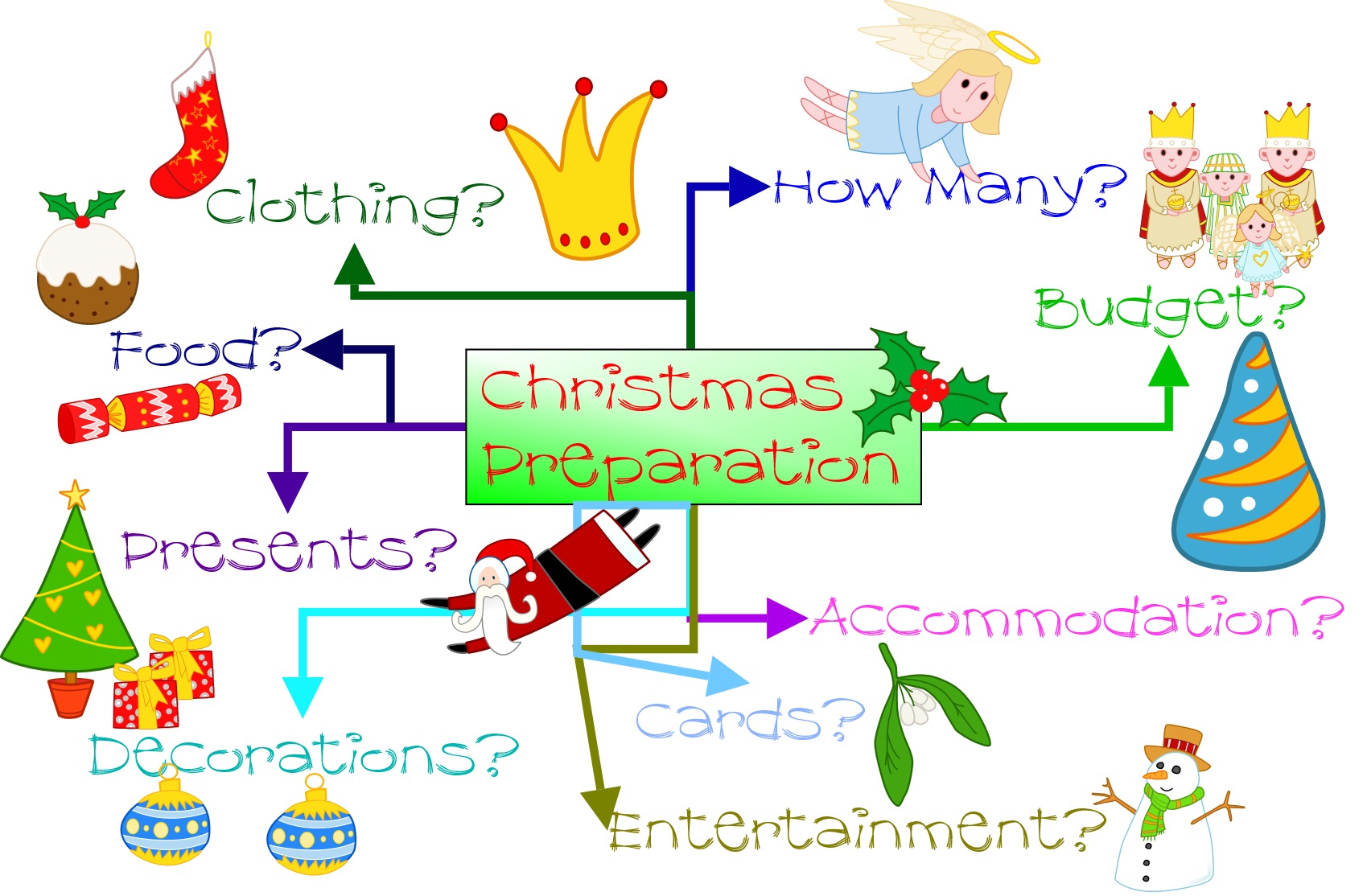 Easy Steps to Christmas Preparation 1 and 2 – Stress Free Christmas